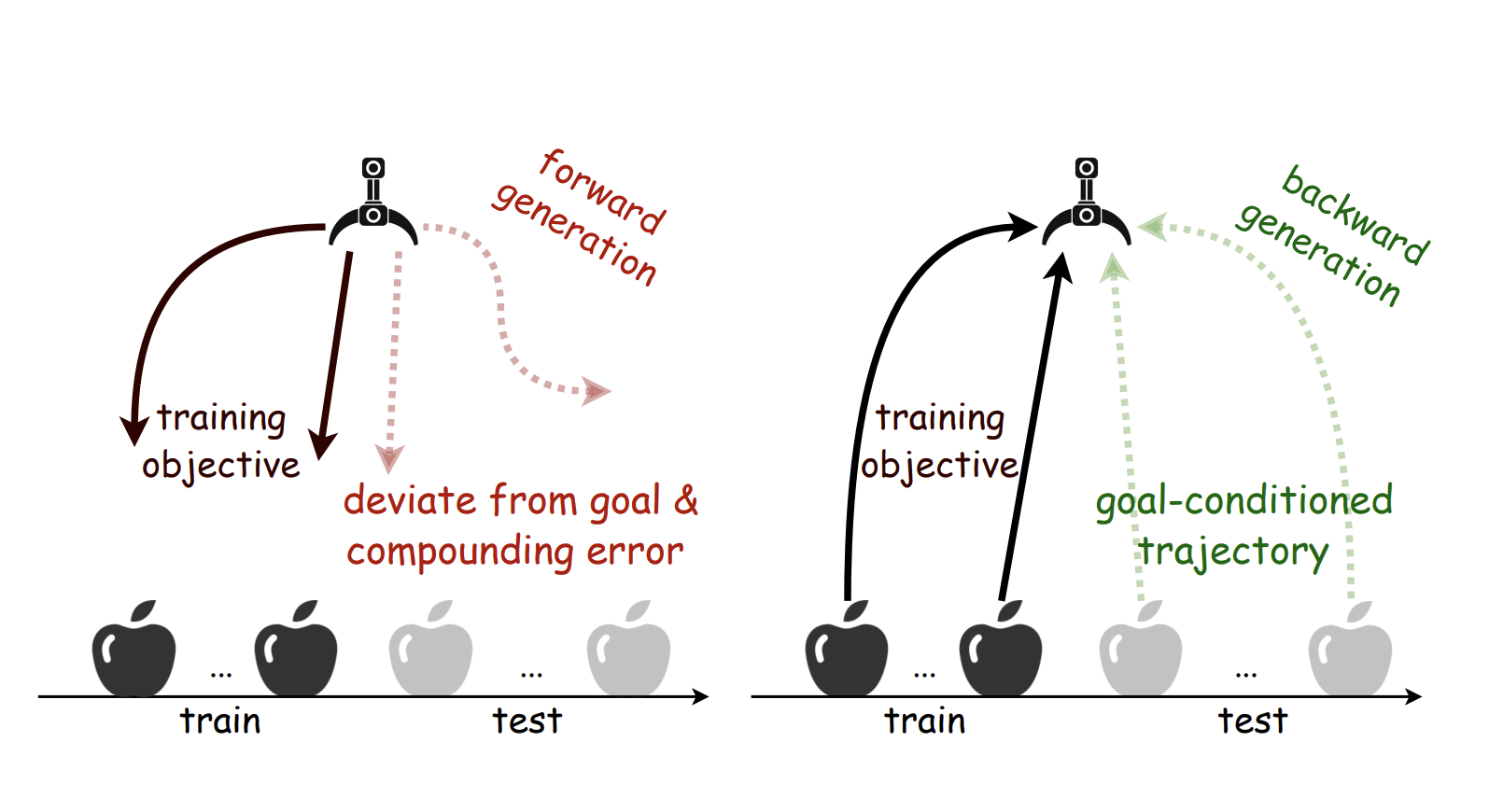 Chain-of-Action: Trajectory Autoregressive Modeling for Robotic Manipulation
