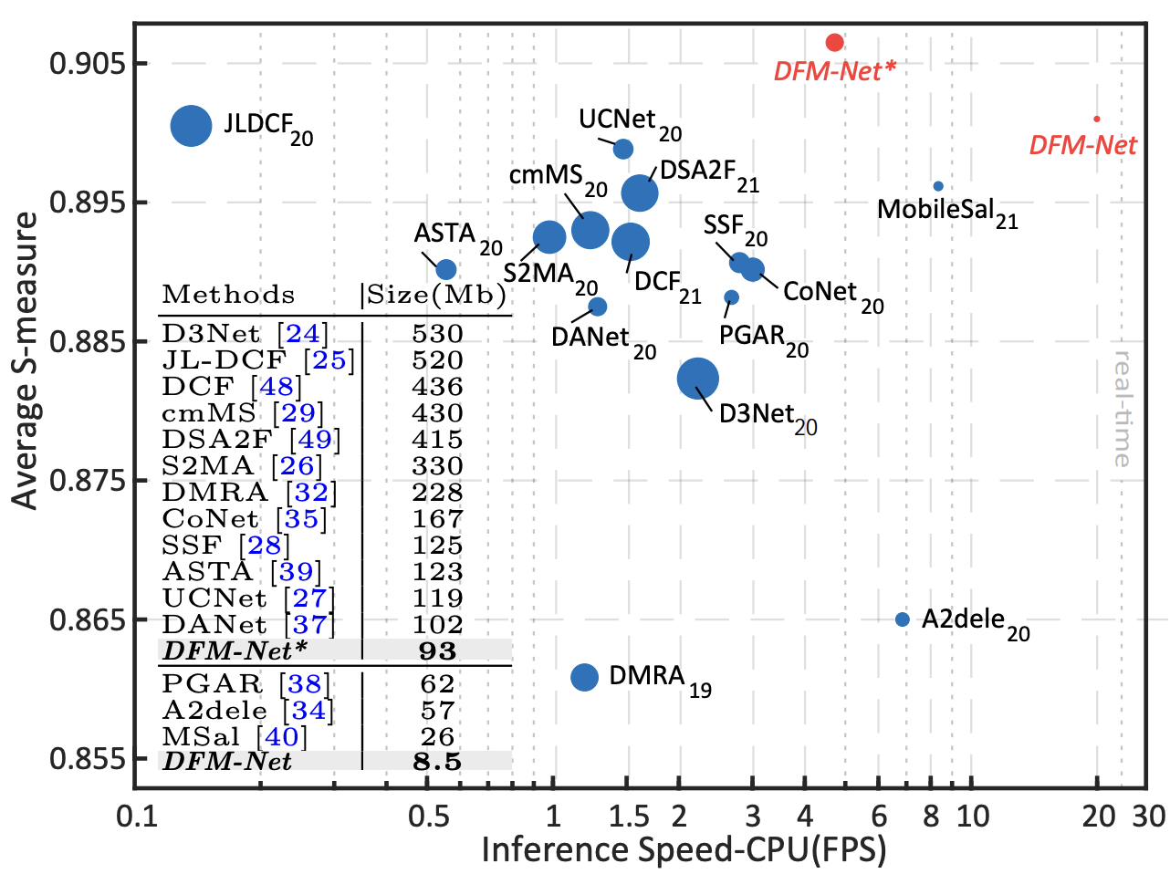 Depth quality-inspired feature manipulation for efficient RGB-D salient object detection